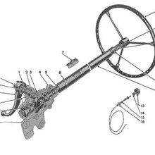 Controls