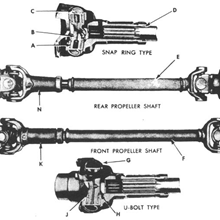 Propeller shaft