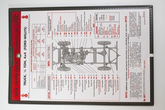 LUBRICATION GUIDE WAR DEPT NO 501